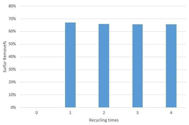 tsnsnt-species tsnsnt-species