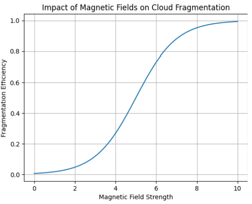 tspa-results tspa-results