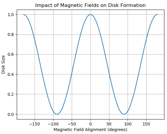 tspa-results tspa-results