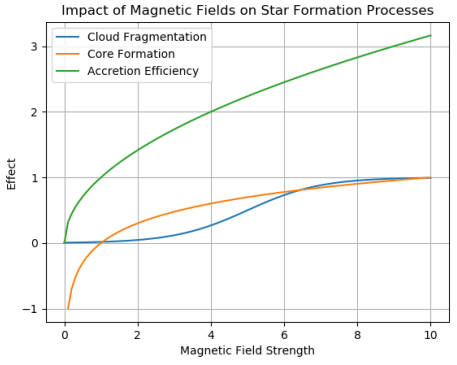 tspa-results tspa-results