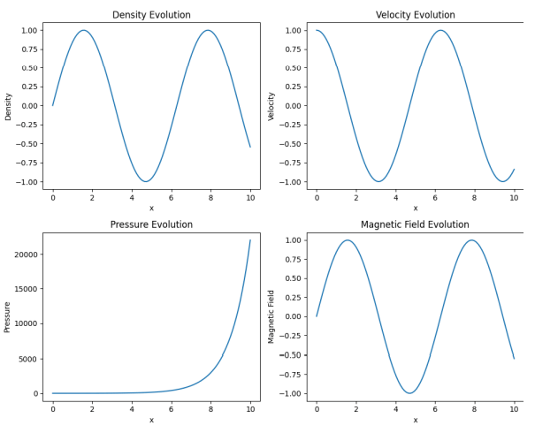 tspa-results tspa-results