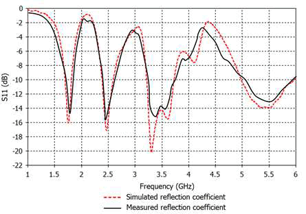 tspa-graph