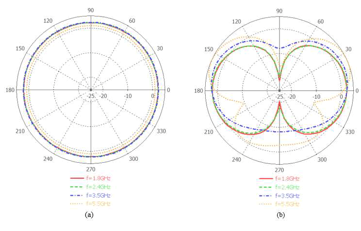 tspa-graph