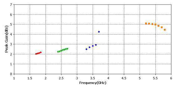 tspa-graph