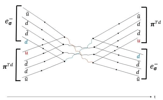 tspa-result tspa-result