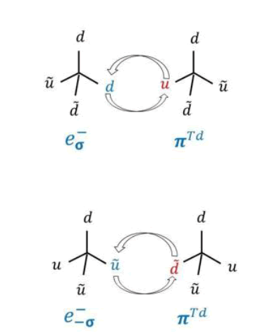 tspa-result tspa-result