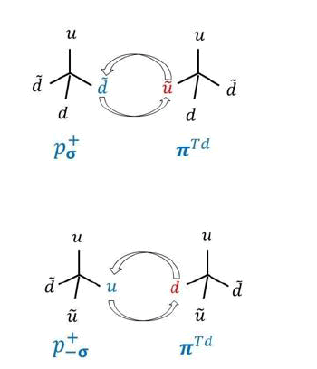 tspa-result tspa-result