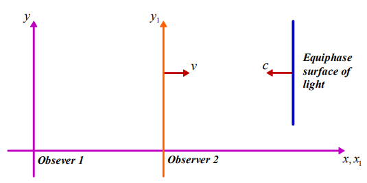 tsse-equation