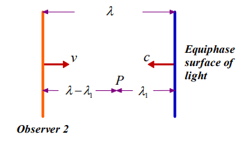 tsse-equation