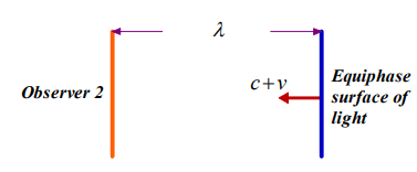 tsse-equation