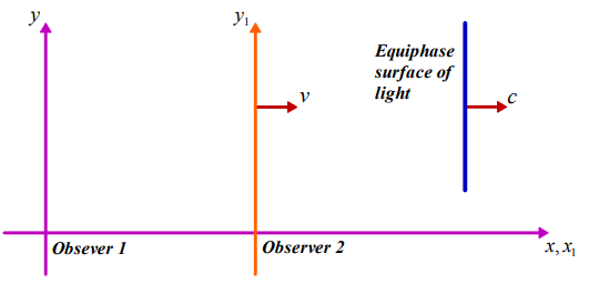 tsse-equation