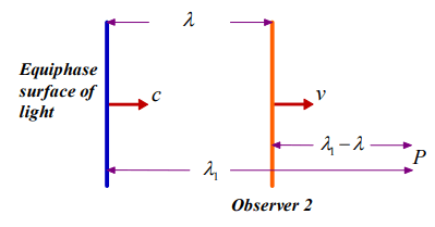 tsse-equation