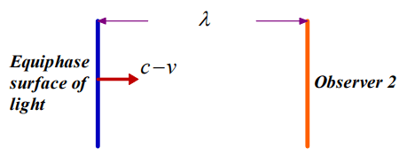 tsse-equation