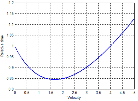 tsse-equation