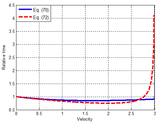 tsse-equation