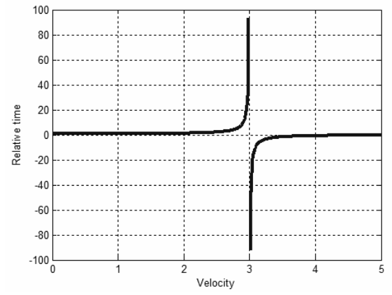 tsse-equation