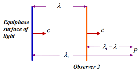 tsse-equation
