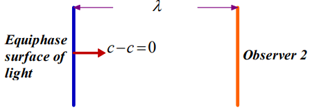 tsse-equation