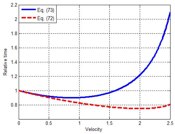 tsse-equation