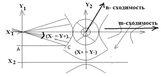 TSSE-reason TSSE-reason