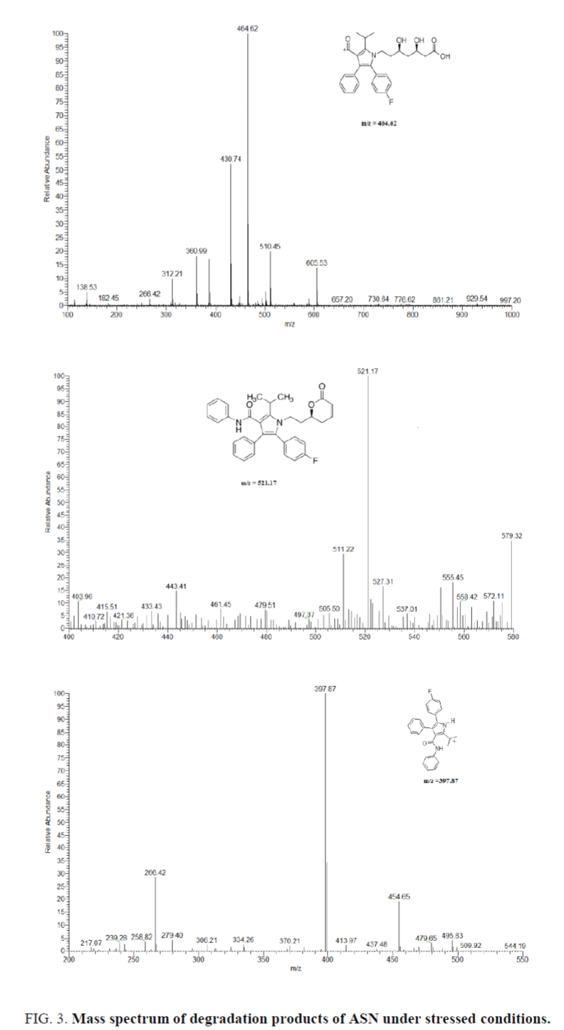 Analytical-Chemistry-ASN-under-stressed