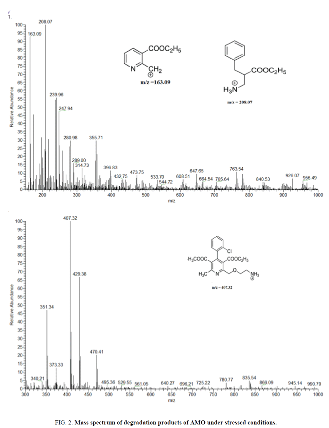 Analytical-Chemistry-Mass-spectrum-degradation