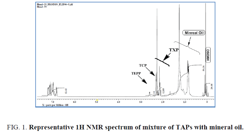 Analytical-Chemistry-TAPs-mineral-oil