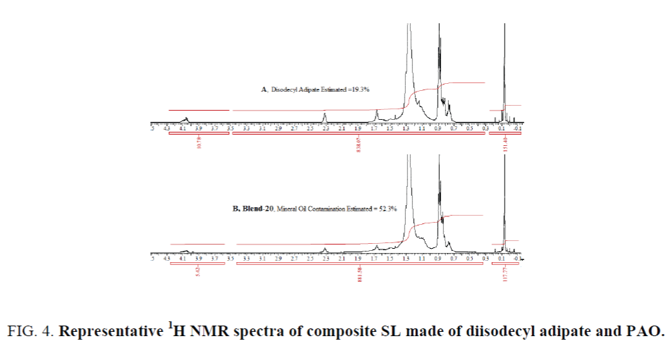 Analytical-Chemistry-diisodecyl-adipate