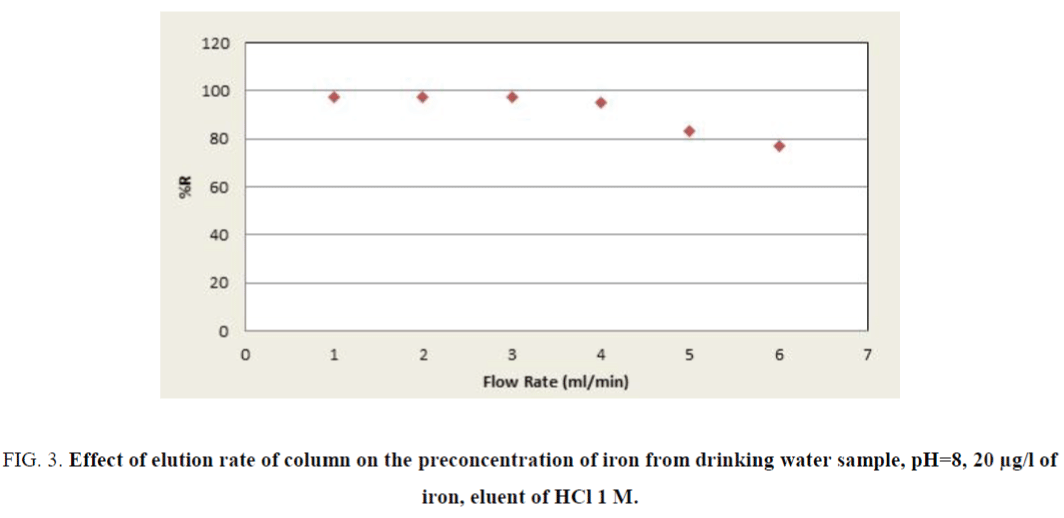 Analytical-Chemistry-drinking-water-sample