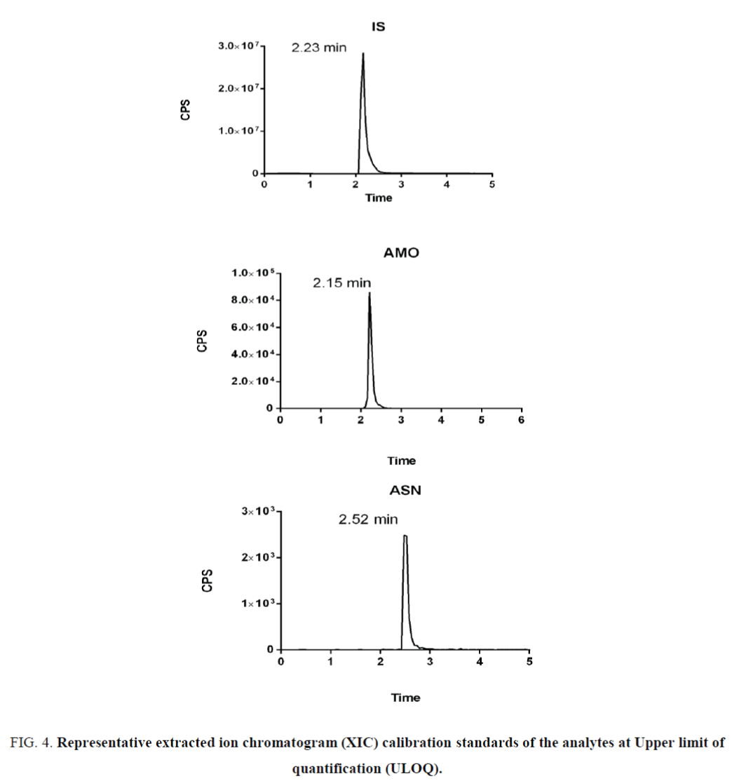 Analytical-Chemistry-extracted-ion-chromatogram