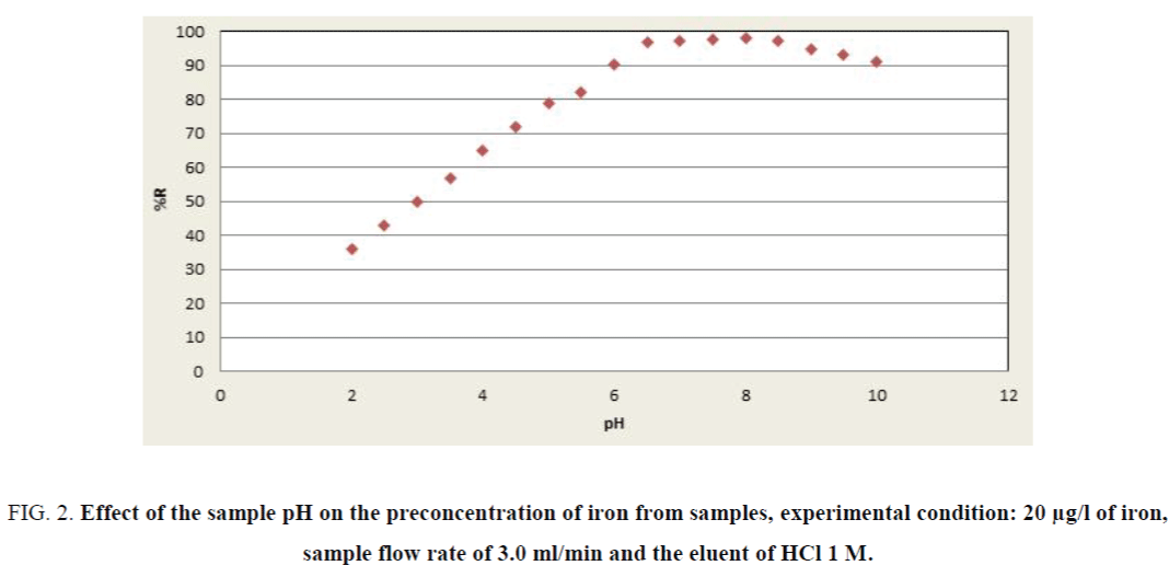 Analytical-Chemistry-samples-experimental-condition