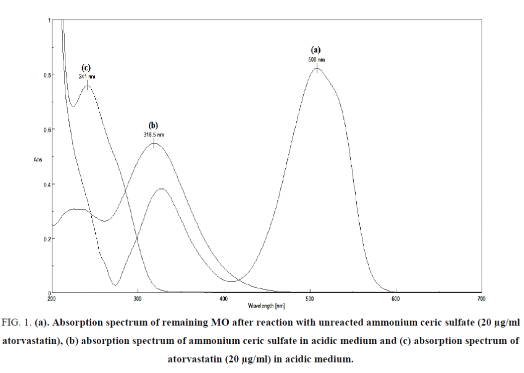 Analytical-Chemistry-unreacted-ammonium-ceric-sulfate