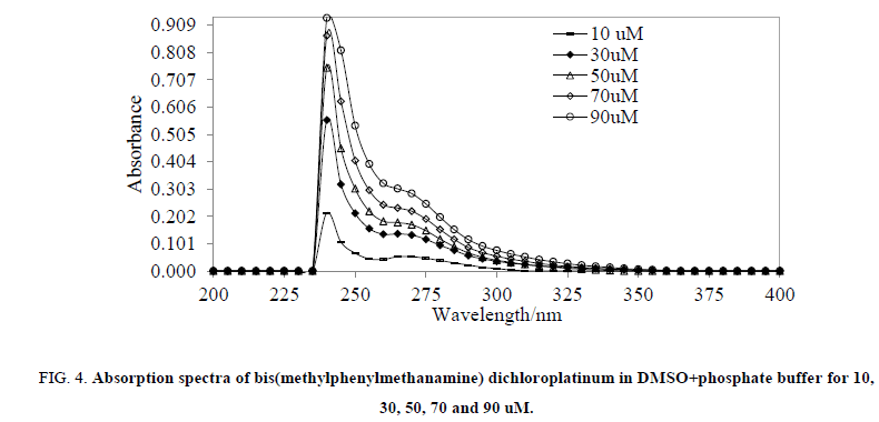 Chemical-Sciences-Absorption