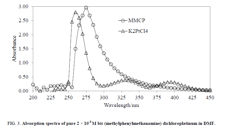 Chemical-Sciences-Absorption-spectra