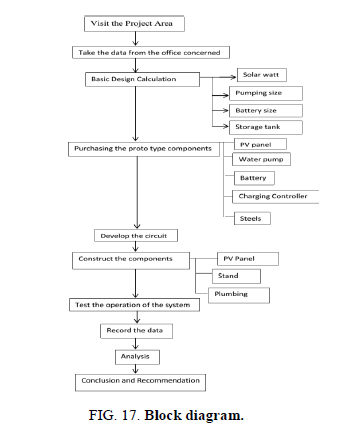 Chemical-Sciences-Block-diagram