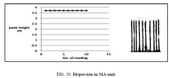 Chemical-Sciences-Dispersion-system