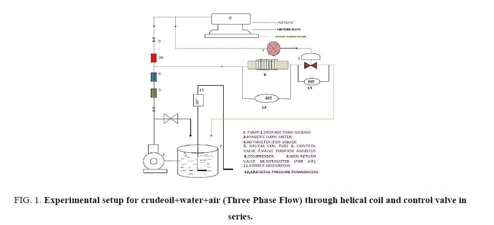 Chemical-Sciences-Experimental