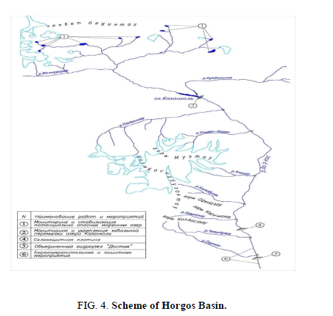 Chemical-Sciences-Horgos-Basin