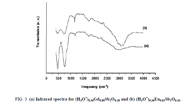 Chemical-Sciences-Infrared