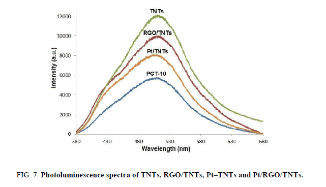 Chemical-Sciences-Photoluminescence