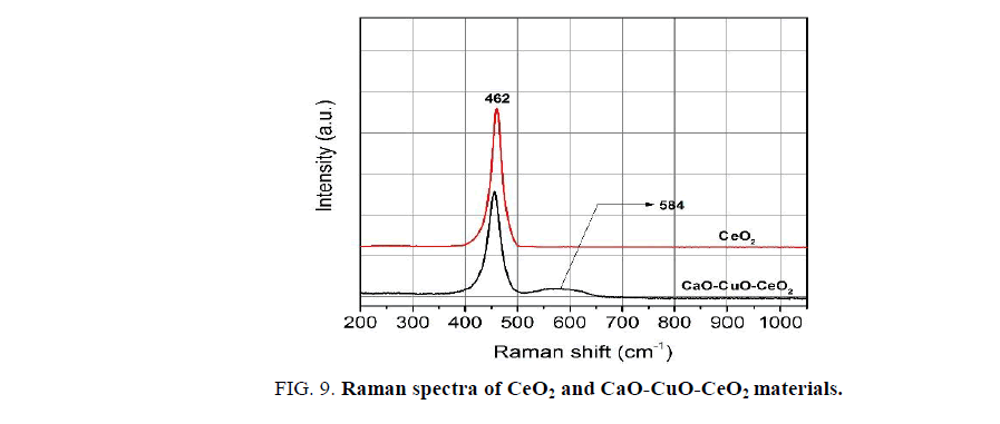 Chemical-Sciences-Raman-spectra