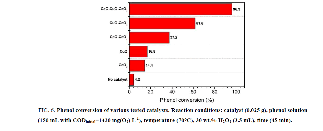 Chemical-Sciences-Reaction-conditions