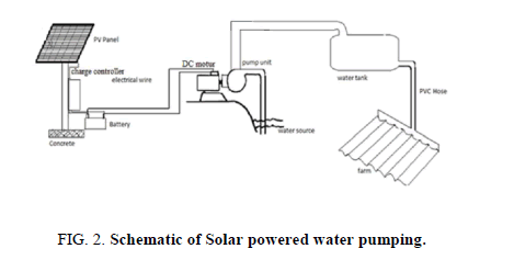 Chemical-Sciences-Solar-powered