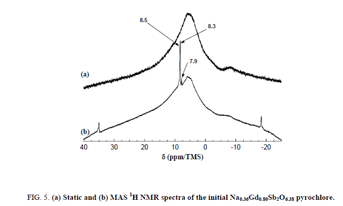 Chemical-Sciences-Static