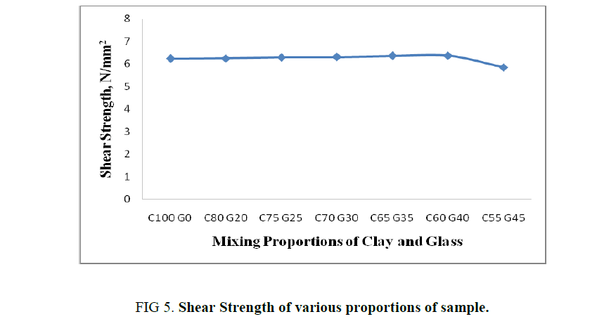 Chemical-Sciences-Strength