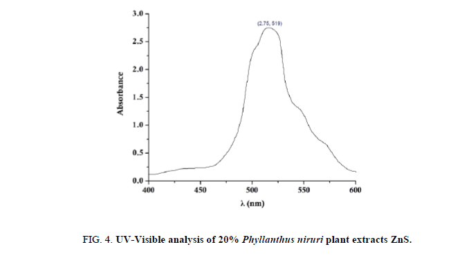 Chemical-Sciences-Visible-analysis