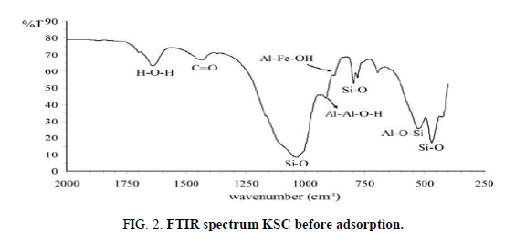 Chemical-Sciences-adsorption