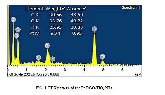 Chemical-Sciences-array