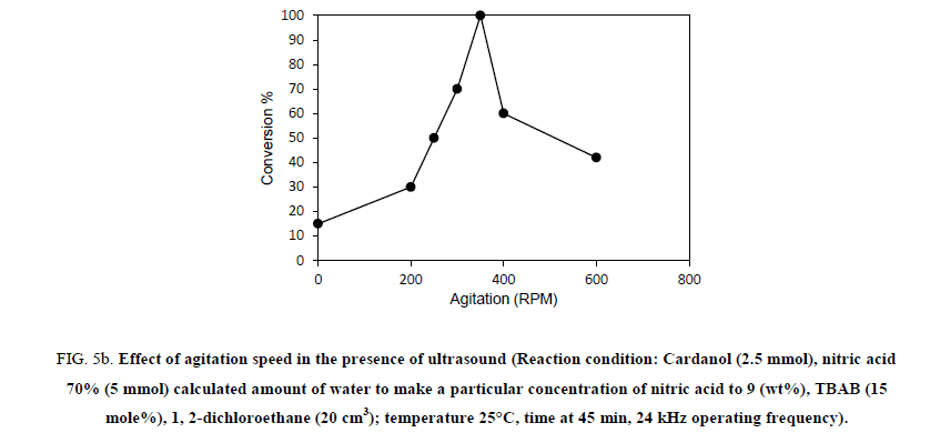 Chemical-Sciences-concentration