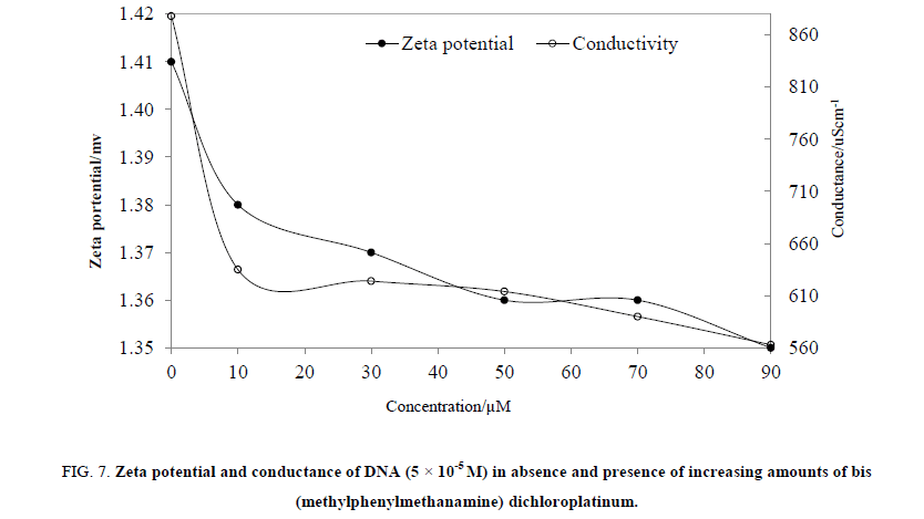 Chemical-Sciences-conductance